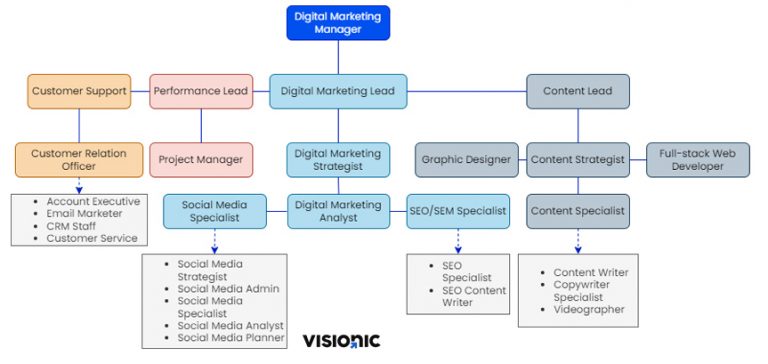 Jabatan Digital Marketing: Panduan Lengkap untuk Karir di Era Digital